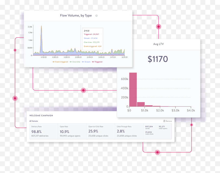 Compare Segment Vs Simon Data 2022 G2 Emoji,Discord Emoji 14.0