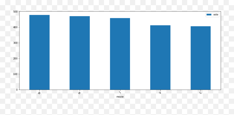 Fixed Show Only Elements With The Most Recurrence On Emoji,Tic Tac Toe Emoji Copy And Paste