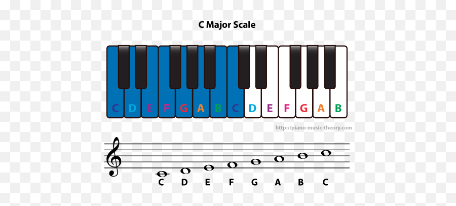 Music U2013 Page 17 U2013 Piano Music Theory - Flat Major Piano Scale Emoji,Emotions Of Musical Keys