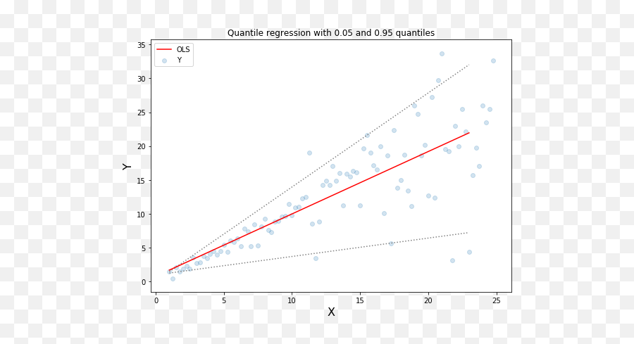 Decision Tree Regression Mse - Quantum Computing Plot Emoji,Bleed The Dream - Emotion Regression