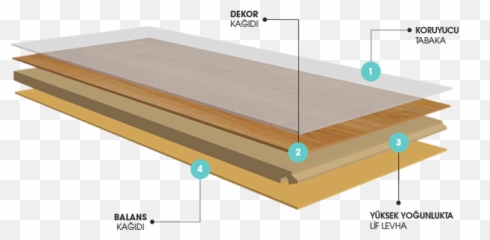 Yalova Floorpan Laminat Parke Emoji,Egger Emotion Laminat Parke