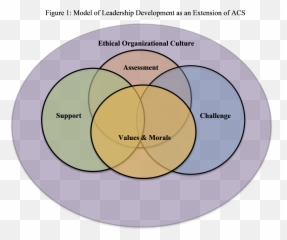 Integrating Ethical Leadership Into The - Vertical Emoji,Work Emotion Cr Ultimate