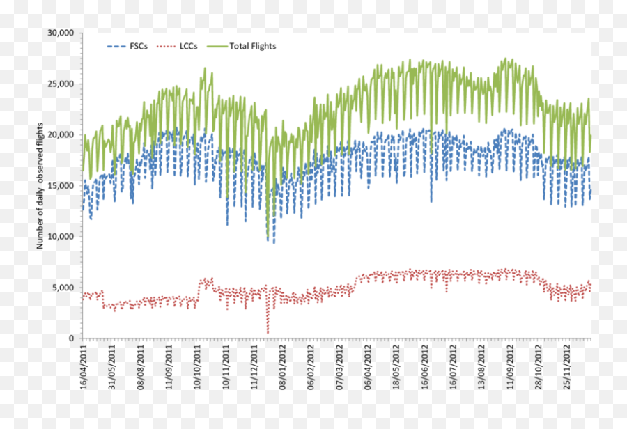 Daily Observed Flights Over 618 Days - Plot Emoji,Hourly Emotion Chart