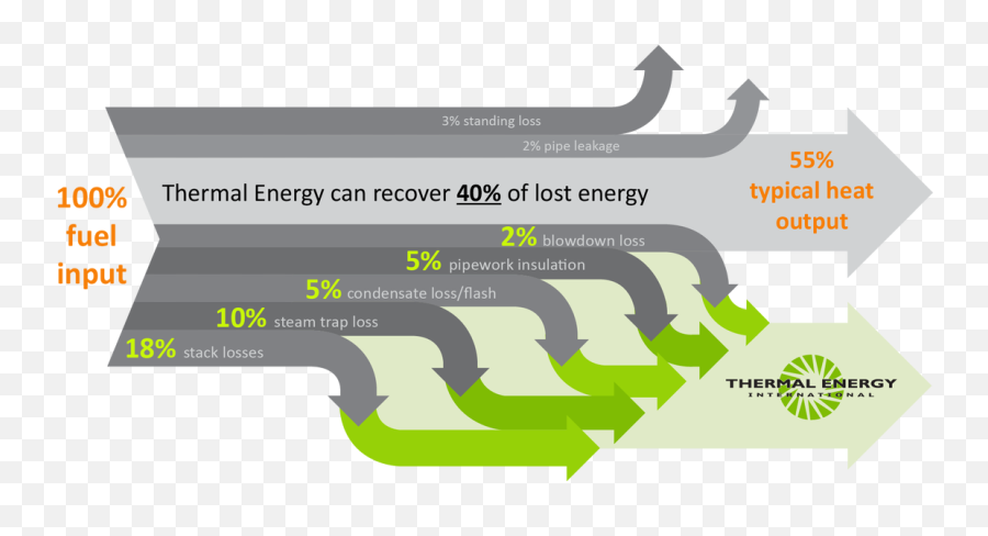 Thermal Energy Blog - Thermal Energy International Energy Loss Emoji,Papers Please Emoticon Steam