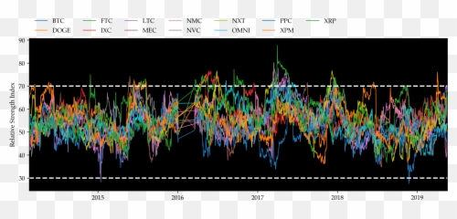 Hybrid Sentiment - Plot Emoji,Negative Emotion Word List Nvc