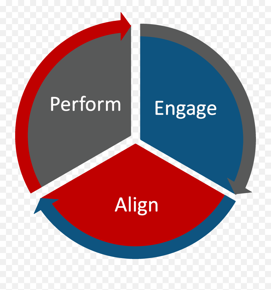 Leadership Development Training Programs - Build Your Workshop Emoji,Training Your Emotions To Be Rational