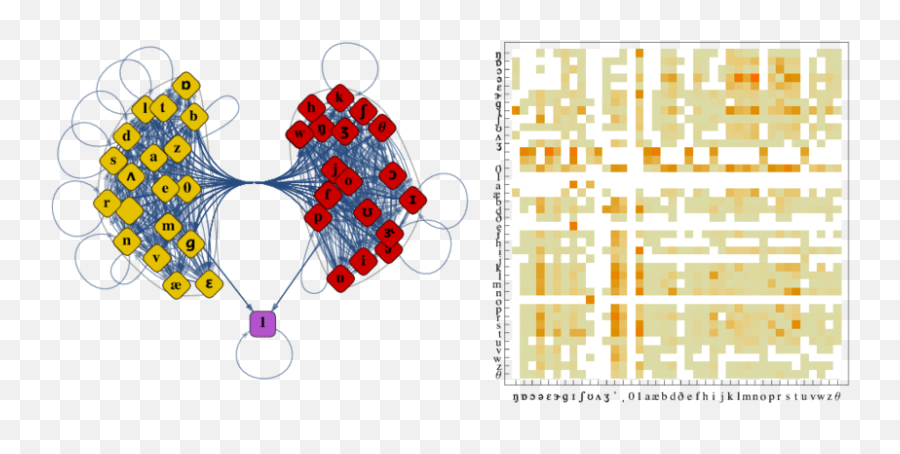 Left Modularity Based Graph Community Plot On The Markov - Vertical Emoji,Serious Face Emoticon With Red Slash Over