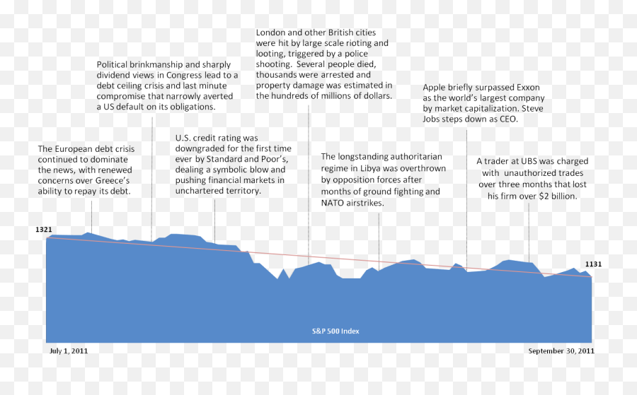 2011 - Third Quarter Review Avalan Wealth Management Emoji,Stock Market Emotion Graph