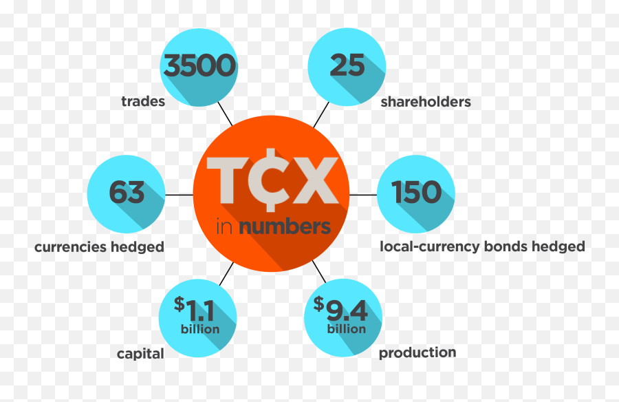 About The Fund - Tcx Emoji,We Need More Currency Emojis