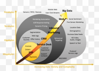 Hadoop Is A Very Disruptive Technology Vesselhead Emoji,Insears Skill Emoji