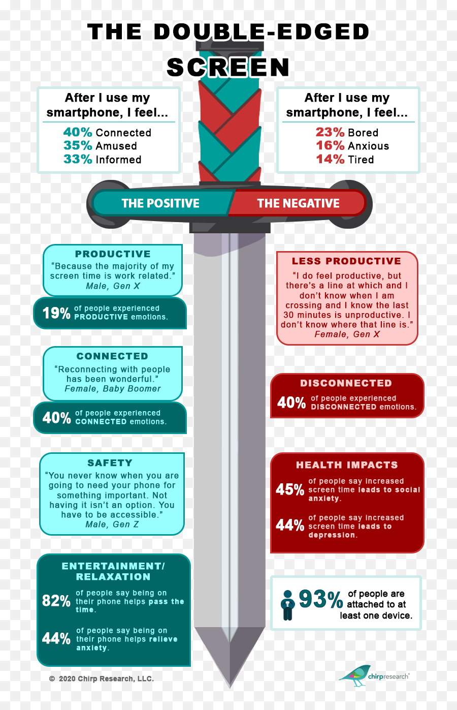 The Double - Edged Screen Chirp Research Emoji,Do Not Get Attached To Emotions