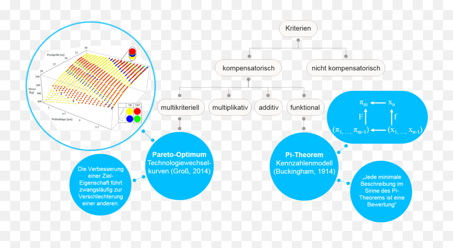 Design Theory And Similarity Mechanics Institute Of Emoji,Emotion Thesaurus Pf