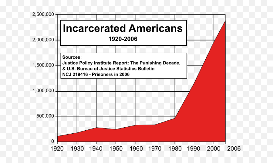 Prison Industrial Complex Collapse Of Industrial Civilization Emoji,Children's Stories About Emotions Caldicott