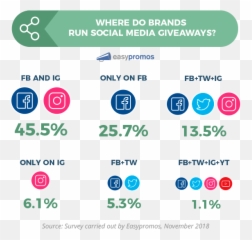 16 Proven Gym Marketing Ideas To Get More Clients Today - Benefits Of Facebook Giveaways Emoji,Fb Thinking Emoji