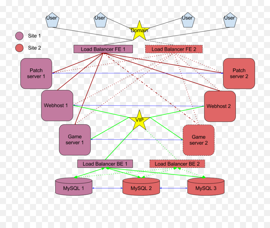 Metin2 Ha Cluster - Guides U0026 Howto Metin2 Dev Vertical Emoji,Discord Enlarge Emoji