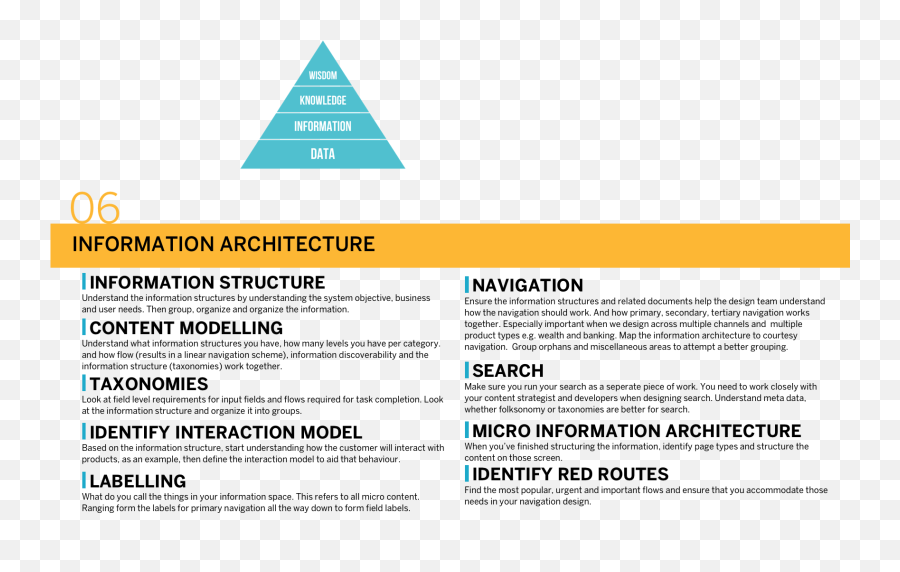 7 Technical Design Skills Introduction To Experience Design - Vertical Emoji,Tertiary Emotions