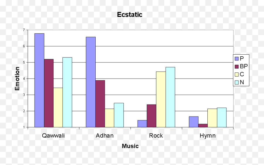 Cross - Statistical Graphics Emoji,Key Scales And Their Emotions