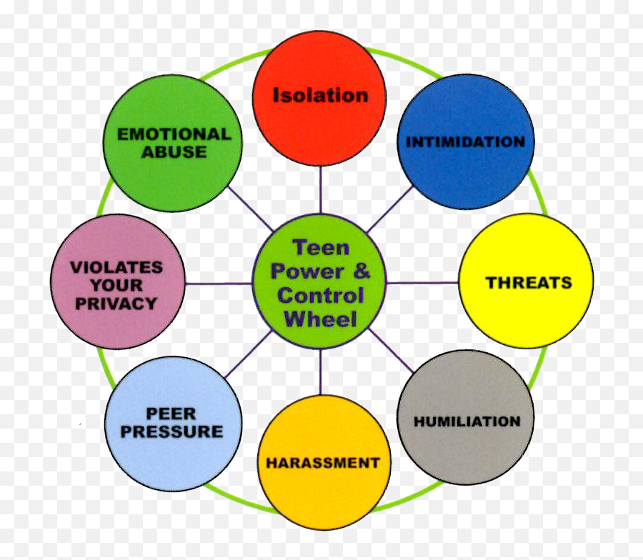 Teen Dating Violence - Teen Power And Control Wheel Emoji,How To Control Your Emotions In A Relationship