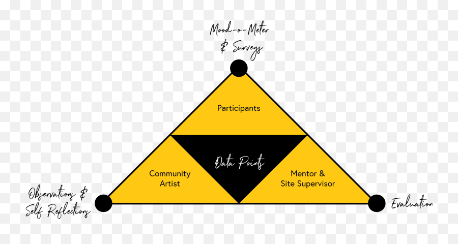 General 2 U2014 Hamida Khatri - Dot Emoji,Mood Meter With Emotions