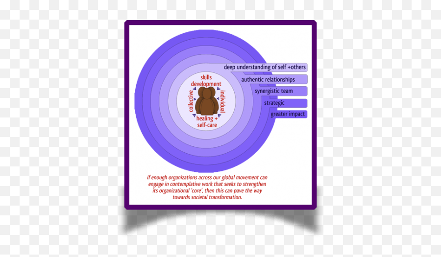 Our Approach - Southport Pier Emoji,Opposite Action: Changing Emotions You Want To Change