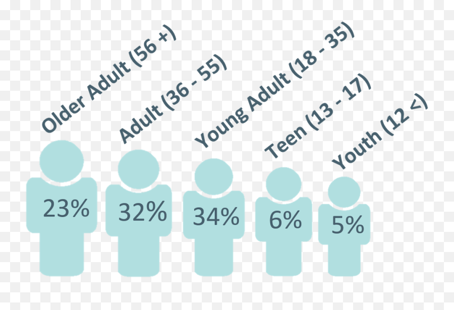 What Are National Diabetes Registries - Sharing Emoji,Ethnic Emojis Android