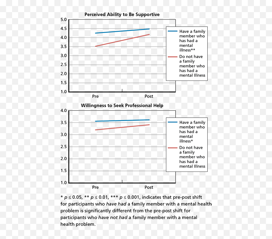 Effects Of Stigma And Discrimination Reduction Programs Emoji,Actor 2-5 Emotions