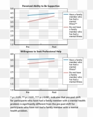 Effects Of Stigma And Discrimination Reduction Programs Emoji,Actor 2-5 Emotions