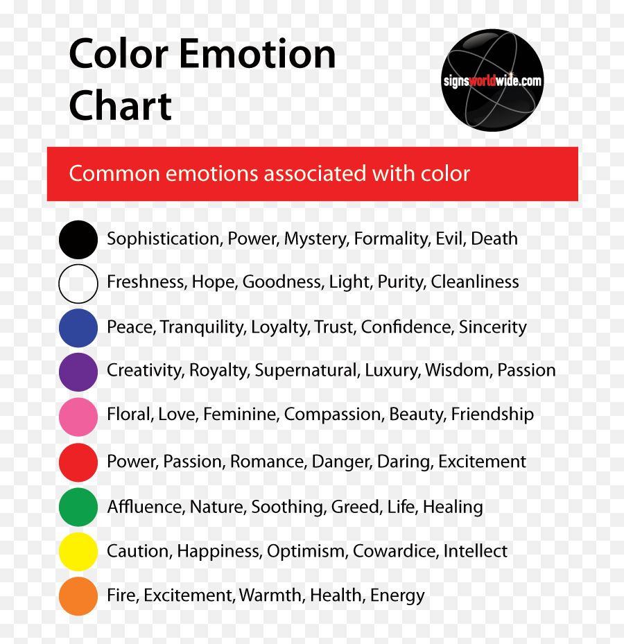 Sign Design Tips - Signs World Wide Blog Vertical Emoji,Emotion Chart