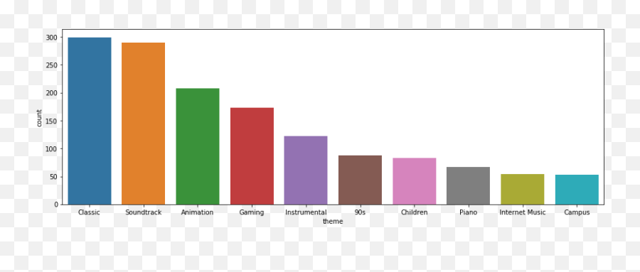 Analyzing Netease Music - Coronaviras 2029 Emoji,Driving Emotion Type S Music