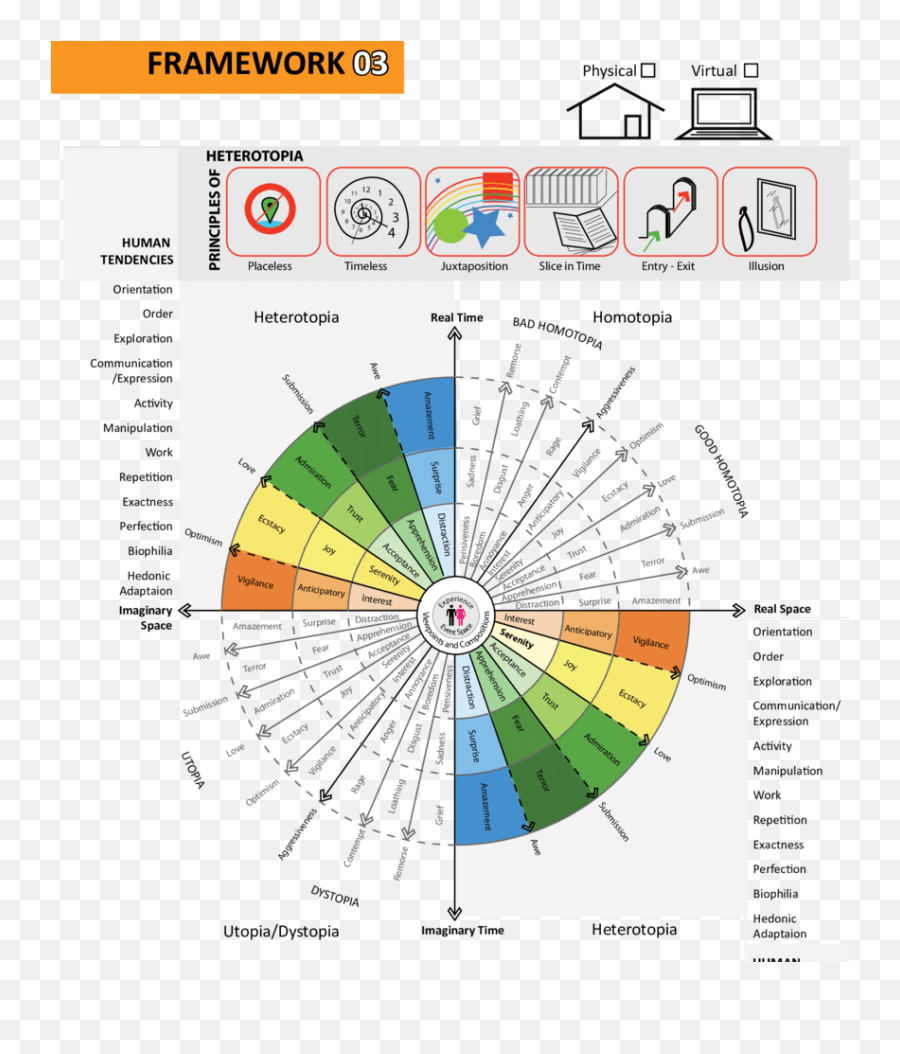 Relationship Diagram Generated - Dot Emoji,Emotion Of Contempt