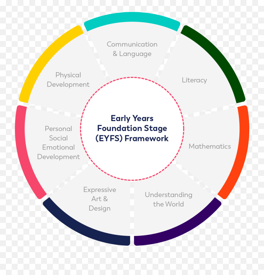 Why Discover - Discover Early Years Dot Emoji,Emotion Themes Early Childhood