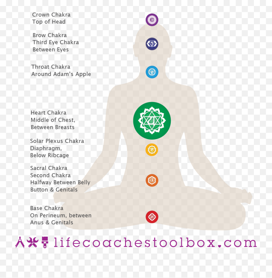 Understanding The Heart Chakra Understanding Chakras By - Chakra Is In Your Chest Emoji,Images Emotions Chakra Points