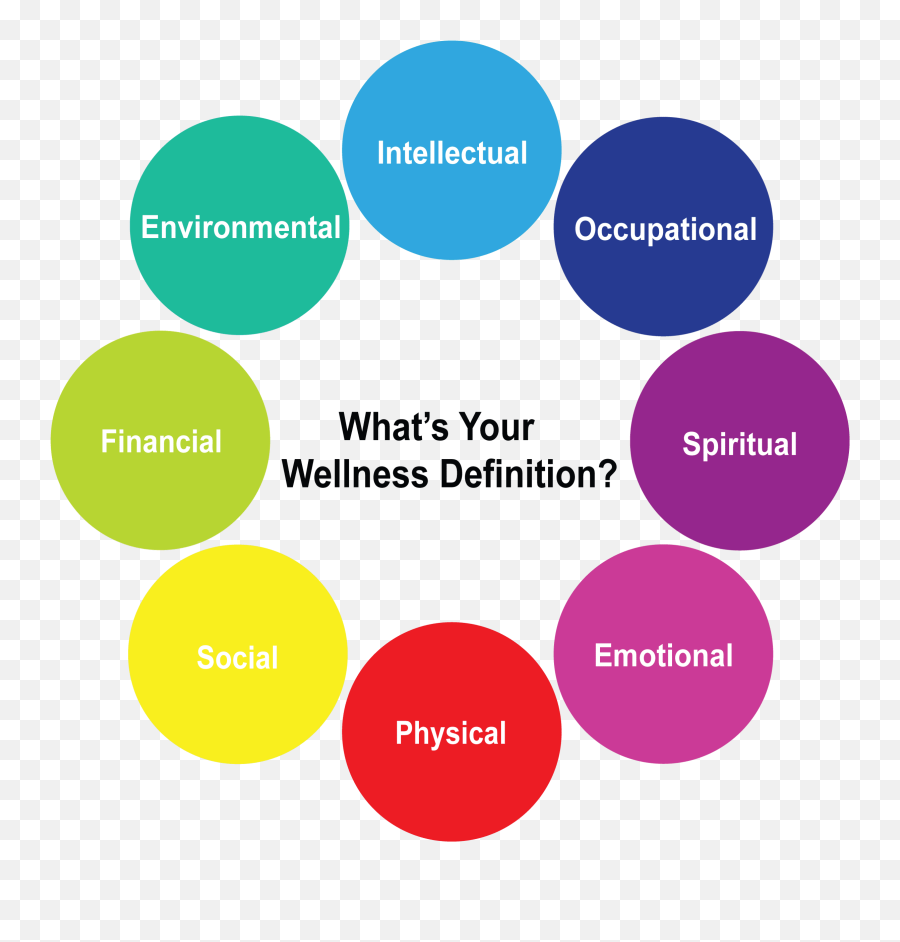 Welcome To Wellness Definition Wellness Definition - Characteristics Of Authentic Assessment Emoji,Emotions Defin