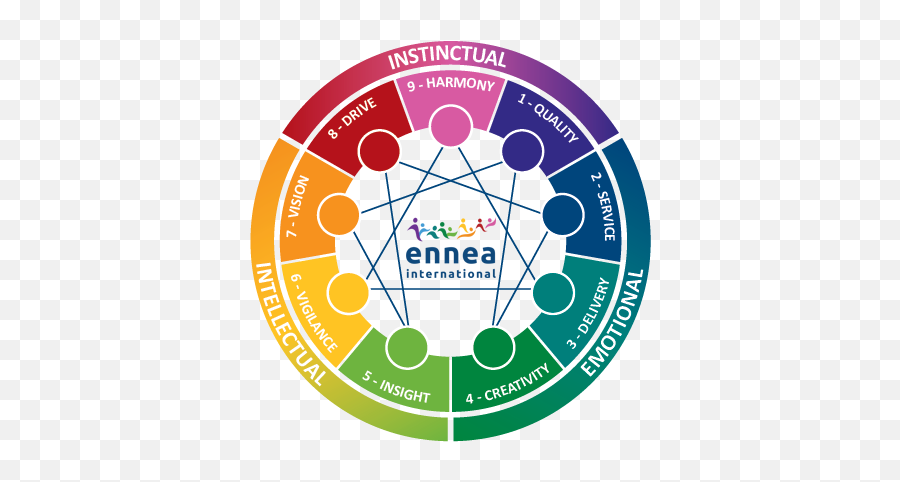 Infjintj Given Your Dominant Ni How Much Do You Actually - Enneagram Parts Emoji,Understanding Intj Emotions