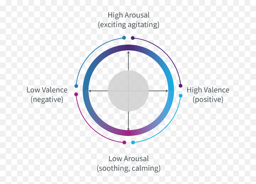 Case Study Emteq - Shine By Design Emoji,High Arousal Positive Emotions