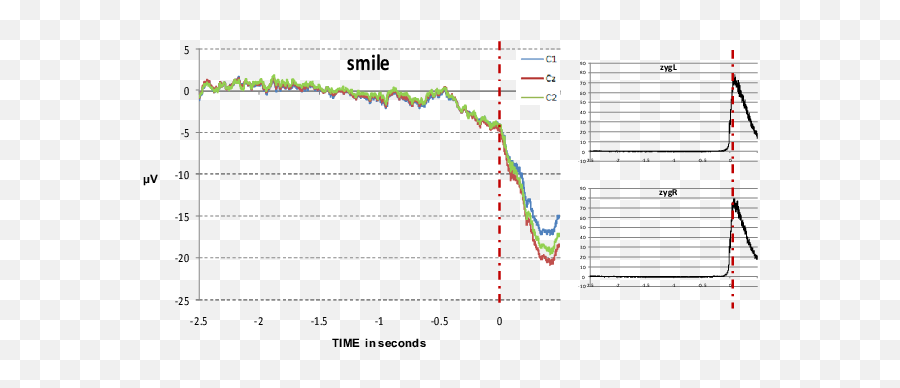 Cz Preceding Voluntary - Plot Emoji,The New 25 + Emotion Identification Graph