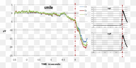Cz Preceding Voluntary - Plot Emoji,The New 25 + Emotion Identification Graph