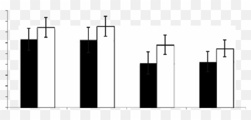 Time Taken For Participants To Select Their Target Space Emoji,Mario Emotion Face