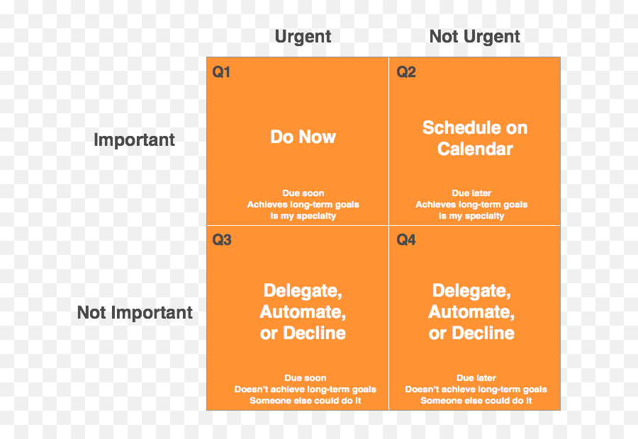 How To Get Rid Of The Laid Back Attitude Towards Work And - Time Management Matrix Transparent Emoji,Kahneman Quote Emotion Moticates Action