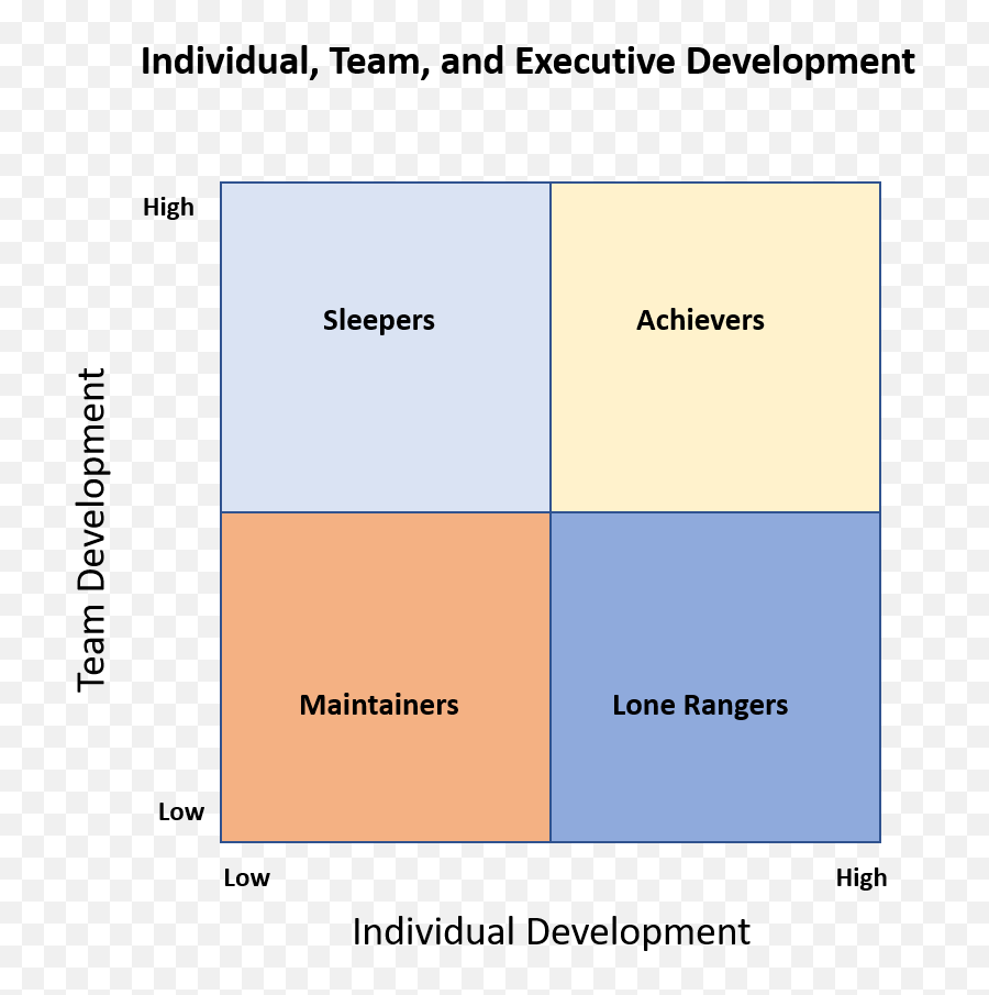 Human Capital Development - Vertical Emoji,Grid Gains Emotion