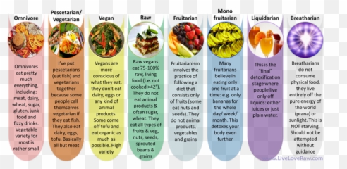 Conscious Knowledge - Consciousazine Emoji,Vedanta Emoticons