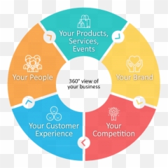 Mcgregor Tan Market Research Social Research U0026 Strategic Emoji,Mcgregor Emotion