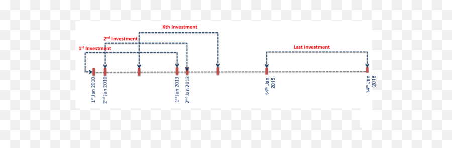 Best Mutual Fund To Invest And Why - Plot Emoji,Blackrock Investing And Emotions