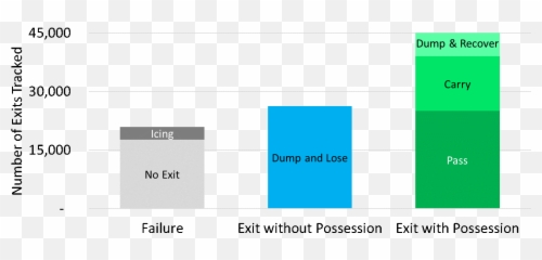 Httpshockey - Graphscom20210316behindthenumbers Statistical Graphics Emoji,Ovechkin Emotions If