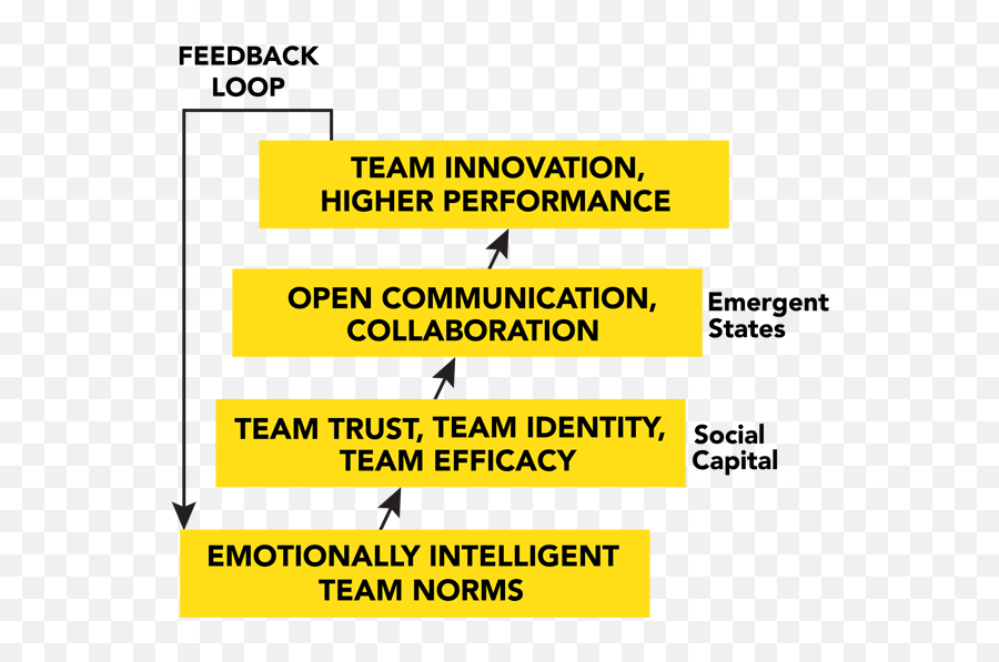 Team Emotional Intelligence - Calm And Listen To Chris Emoji,Emotion Intelligence
