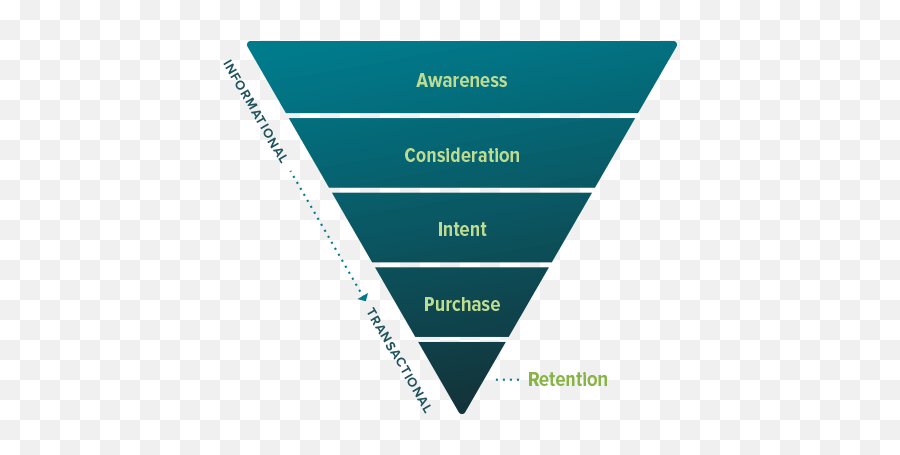 Content Strategy How To Develop A Content Roadmap - Food Waste Pyramid Emoji,Behaviors, Emotions And Moments: A New Approach To Audience Targeting