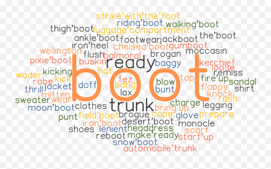 Boot Synonyms And Related Words What Is Another Word For - Dot Emoji,Emotions Associated With Ankles