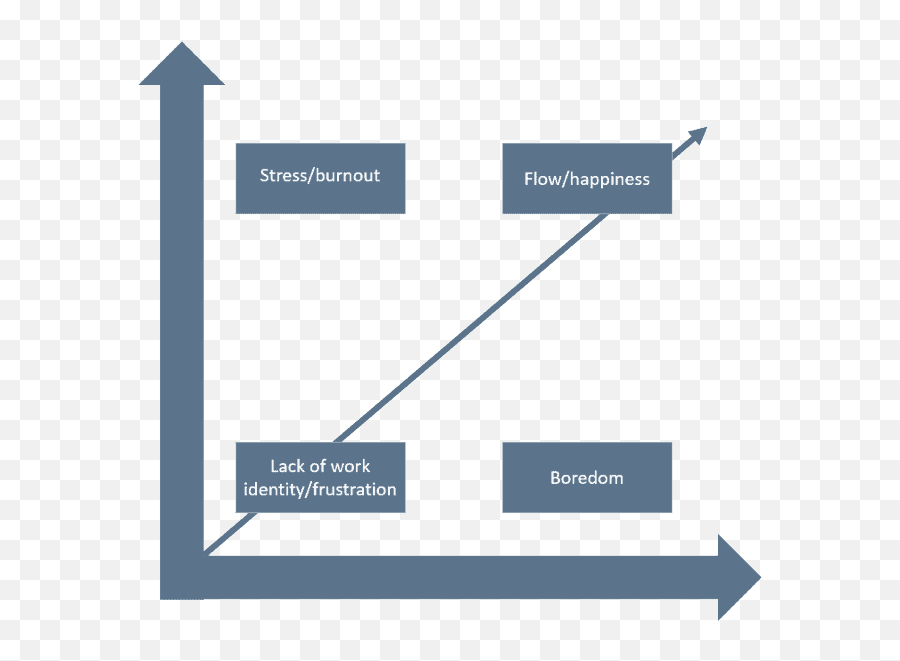 Resilience In Organisations A Method Of Travel U2013 Not A - Menu Engineering Emoji,S14 Work Emotion