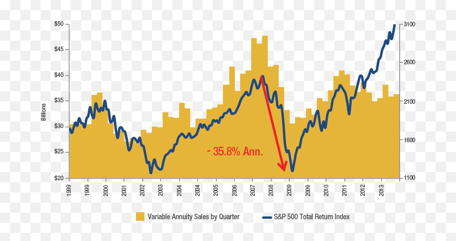 Retirement Annuity Basics Fisher Investments - Plot Emoji,Emotions During Market Cycle Source