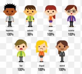 Emotion Analysis - Facial Expression Recognition Software Emoji,Valence Arousal Model Emotion